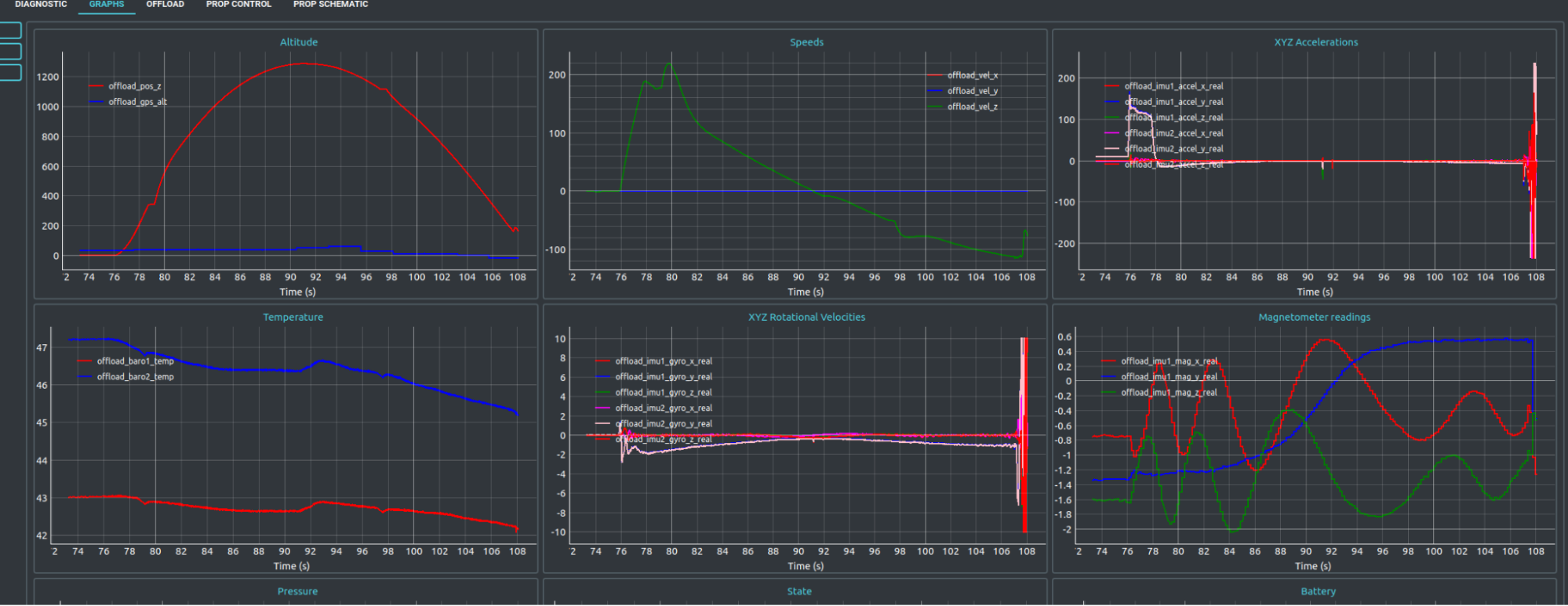 Flight data from FCB